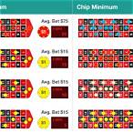 jack casino roulette minimum bet